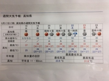 県 天気 予報 高知