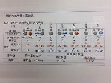 天気 予報 高知 県 週間