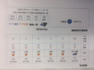 高知 天気 予報 10日間天気・18日間天気予報 ｜